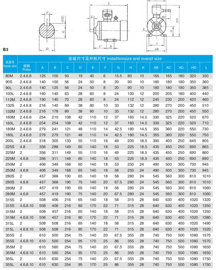 YBBP變頻防爆電機B3安裝