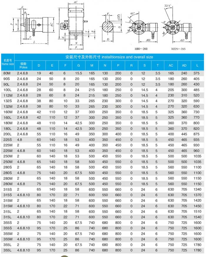 YBBP變頻防爆電機安裝