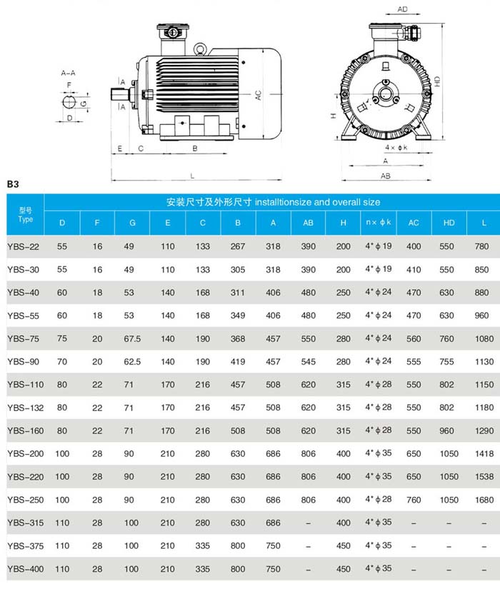 YBS輸送機(jī)用防爆電機(jī)B3安裝